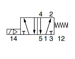 5/2-Ventil G1/4 EL/Feder – ohne Spule