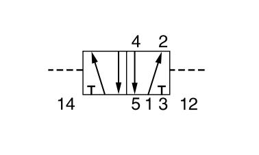 5/2-Ventil G1/4 Luft-Luft